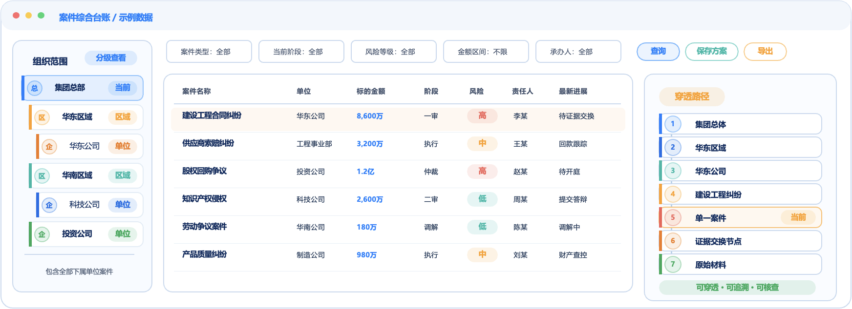 案件综合台账与组织穿透查询功能示意图